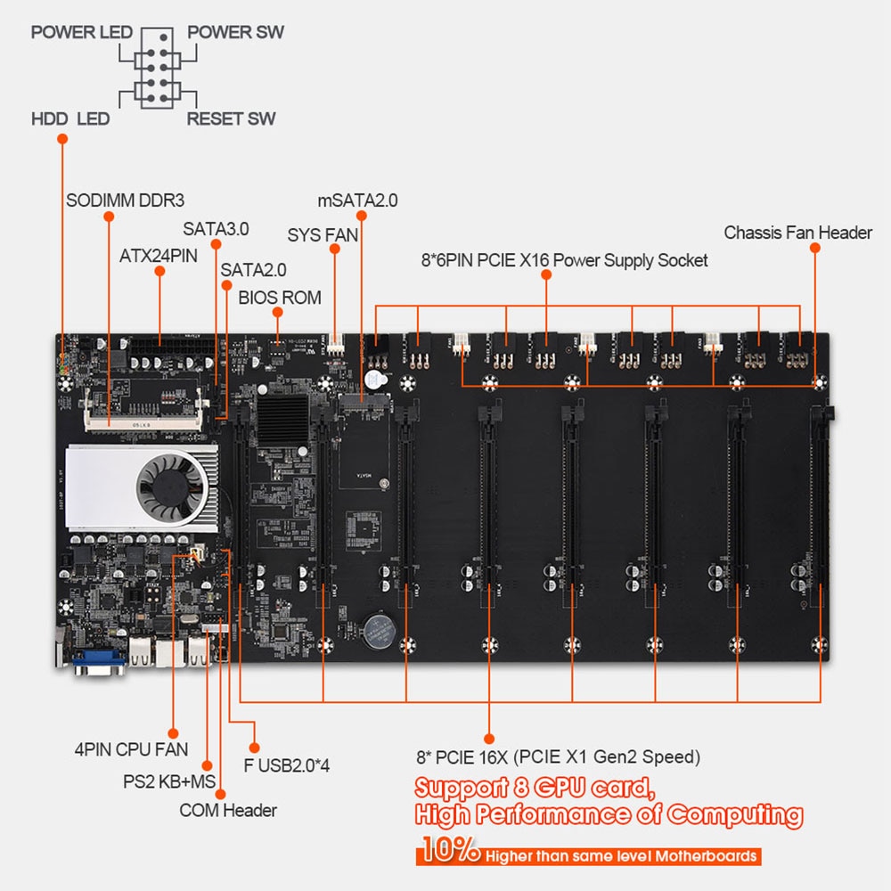 multi gpu motherboard bitcoins